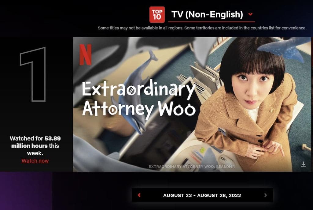 Extraordinary Lawyer woo toke a top Netflix non-English dramas