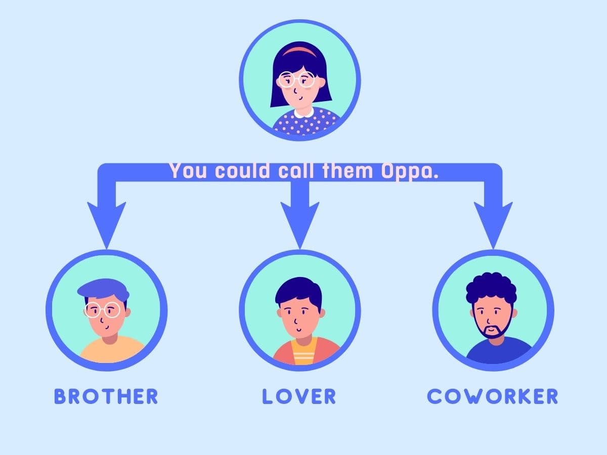 chart about who can be called as oppa
